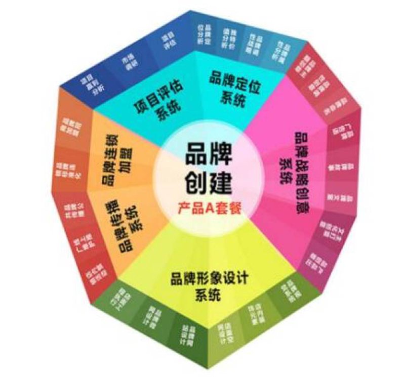 品牌策划：打造独特的市场形象与竞争力